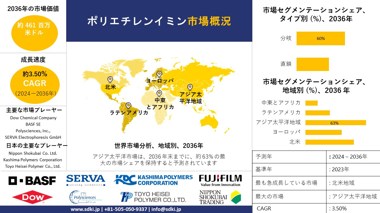 1698755899_2630.global-polyethyleneimine-market-survey-report