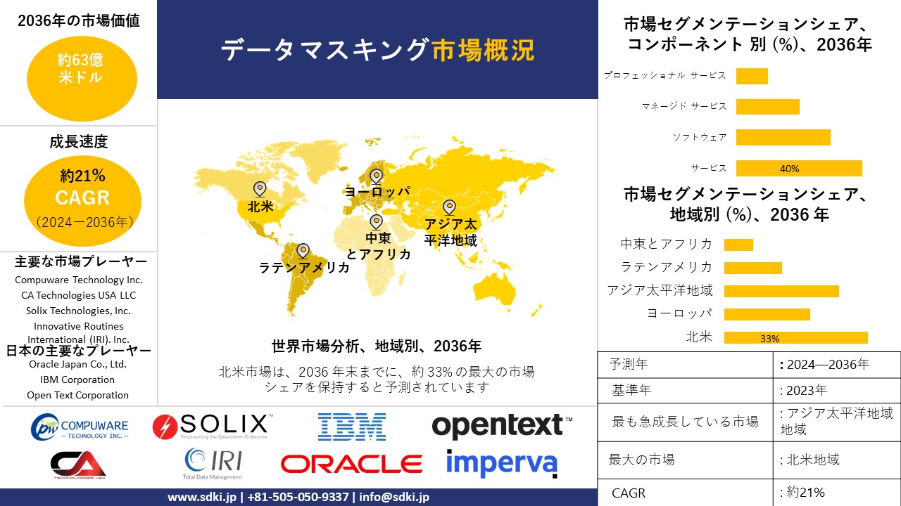 1700114202_8067.global-data-masking-market-survey-report