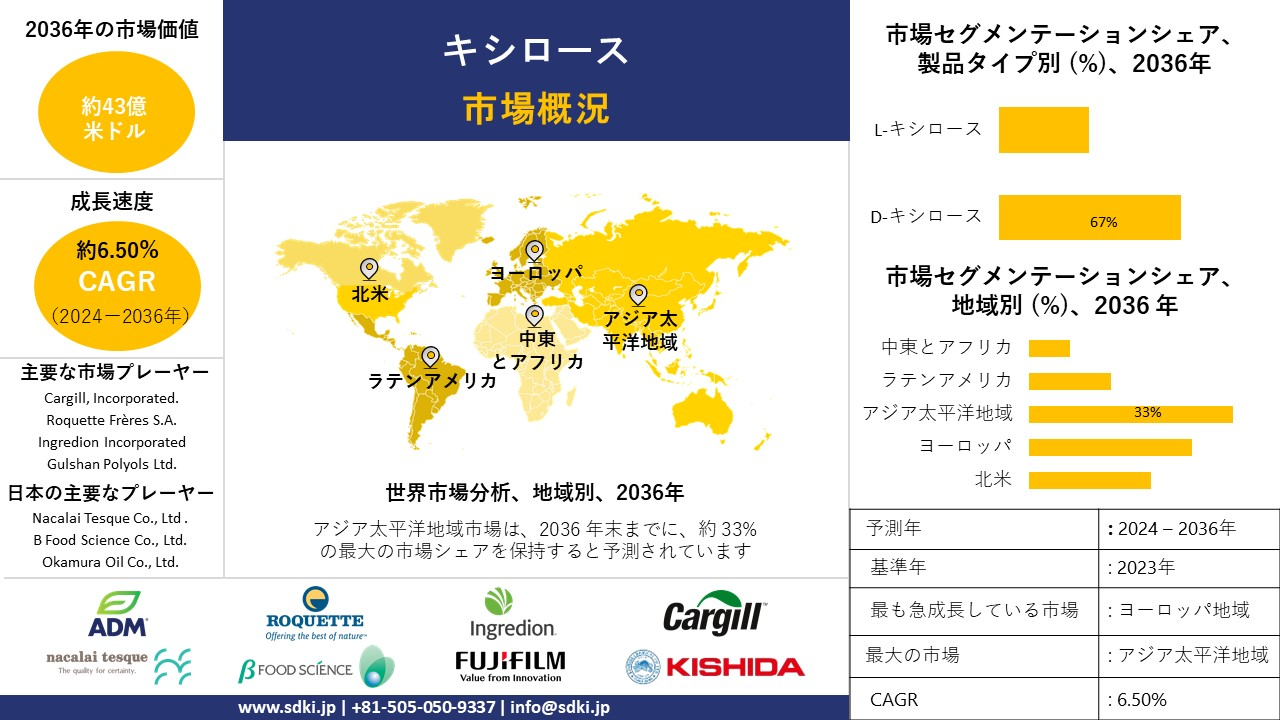 1702454971_6292.global-xylose-market-survey-report