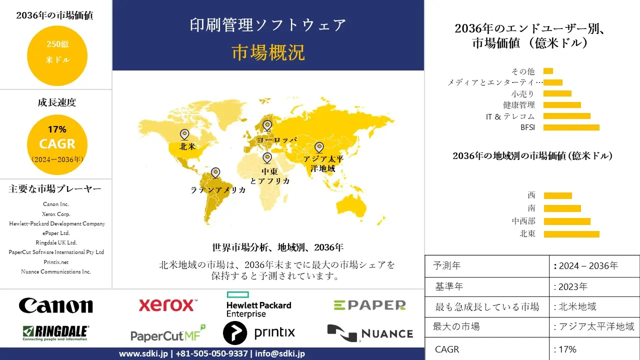 1706510194_2361.global-print-management-software-market