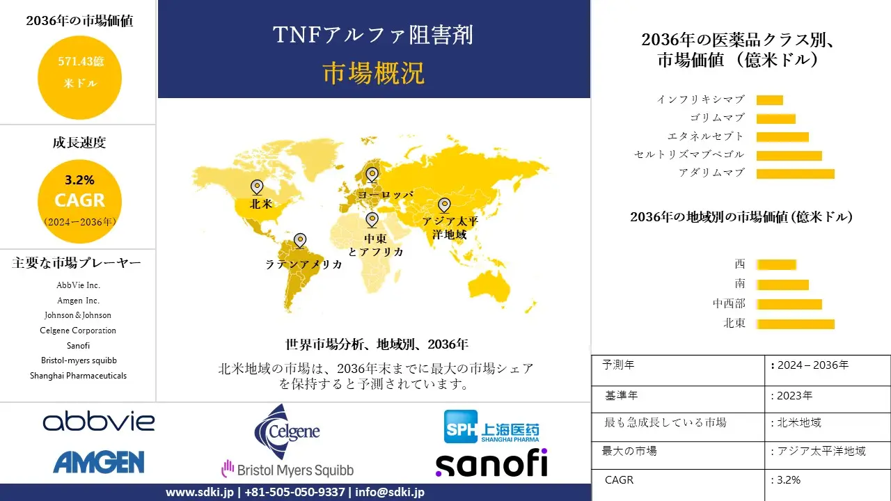 1706857350_4567.tnf-alpha-inhibitors-market