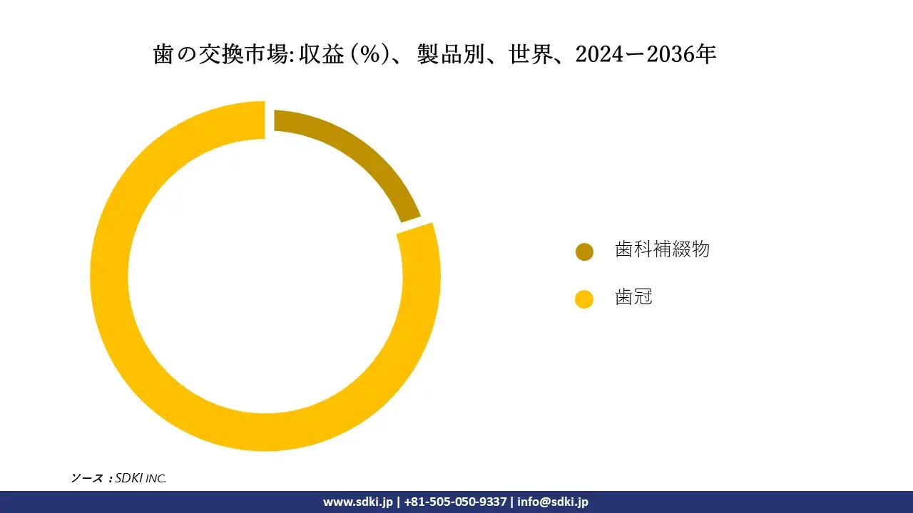 1707221743_3209.tooth-replacement-market-size