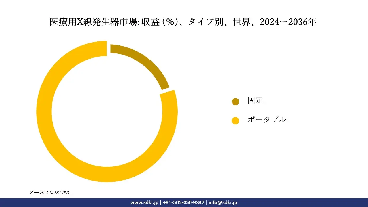 1707300261_8513.medical-x-ray-generator-market-size