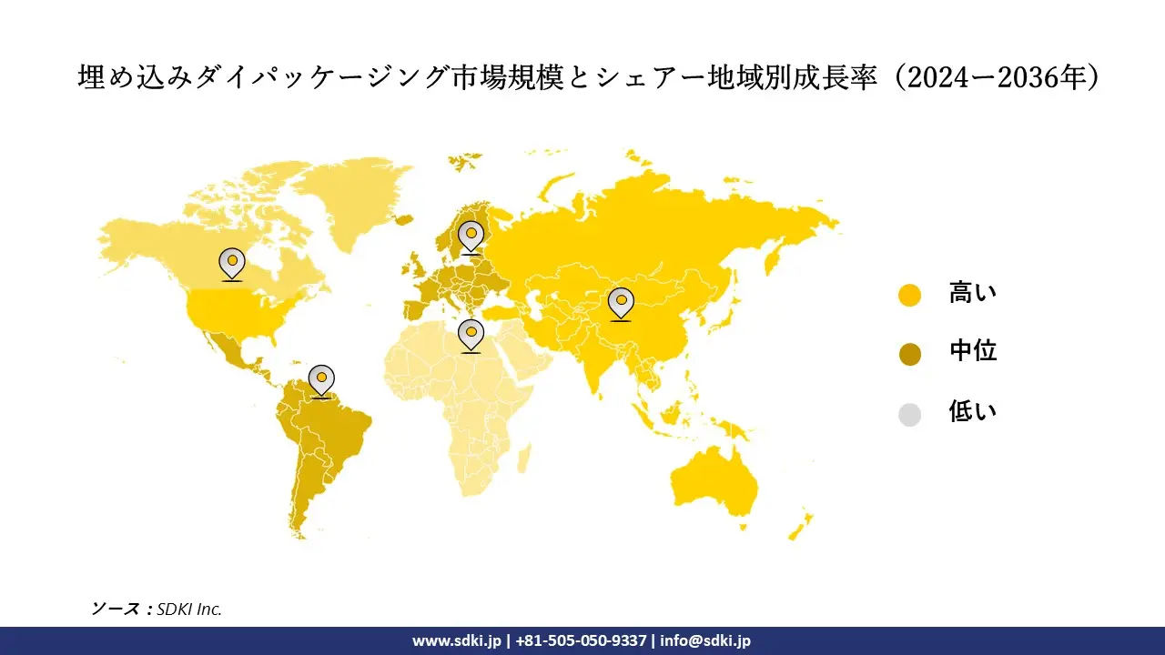 1709278823_5215.embedded-die-packaging-market