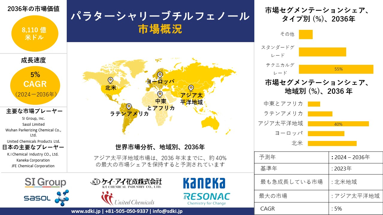 1711430929_1631.global-para-tertiary-butyl-phenol-market-survey-report