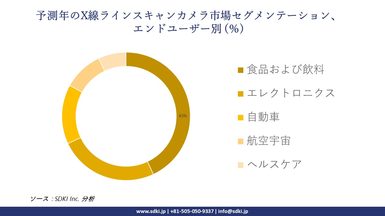 1716968371_6511.global-x-ray-line-scan-cameras-market-segmentation-survey