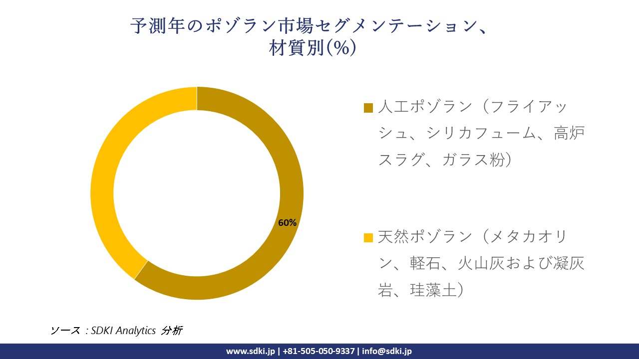 1719558619_5452.pozzolan-market-segmentation-survey