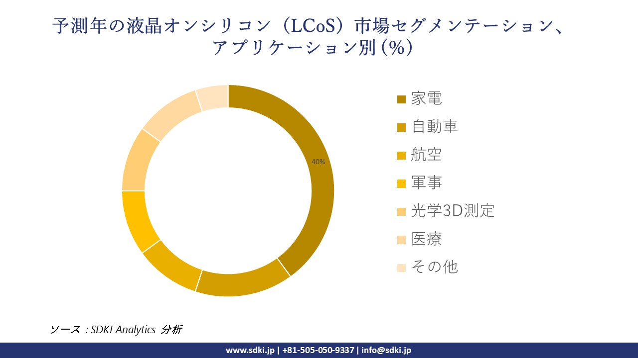 1720000346_5897.liquid-crystal-on-silicon-market-segmentation-survey