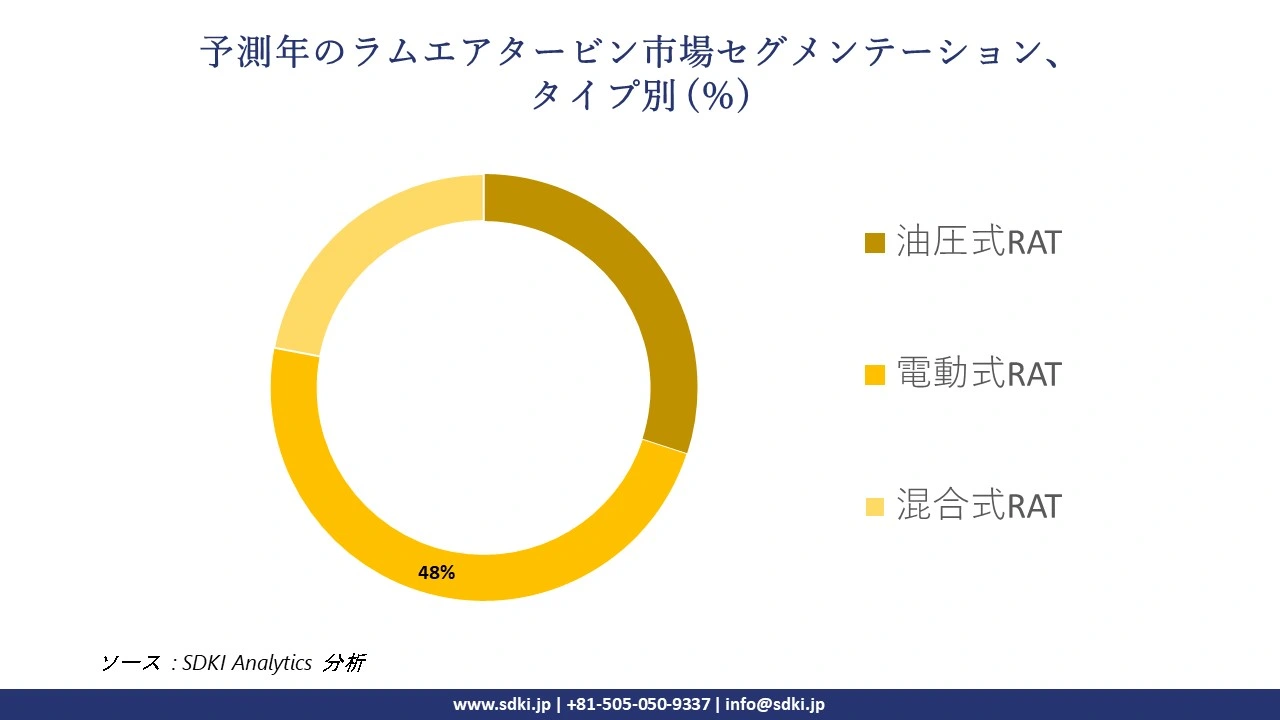 1723104408_1803.global-ram-air-turbine-market-segmentation-survey