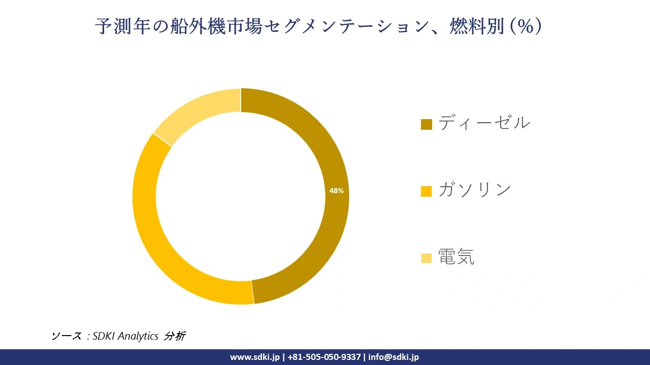 1723525800_3848.global-outboard-motor-market-segmentation-survey