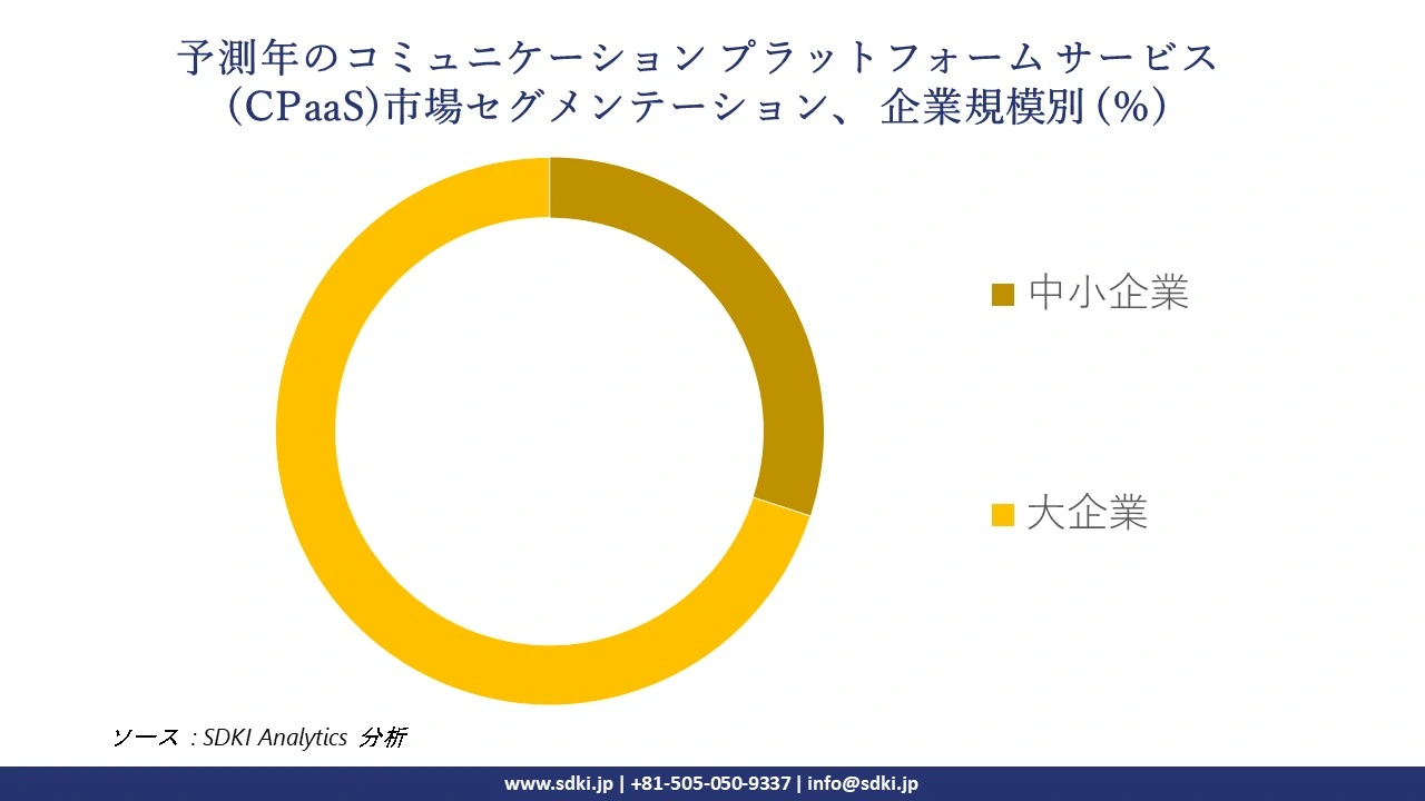 1724847708_6840.global-communication-platform-as-a-service-market-segmentation-survey