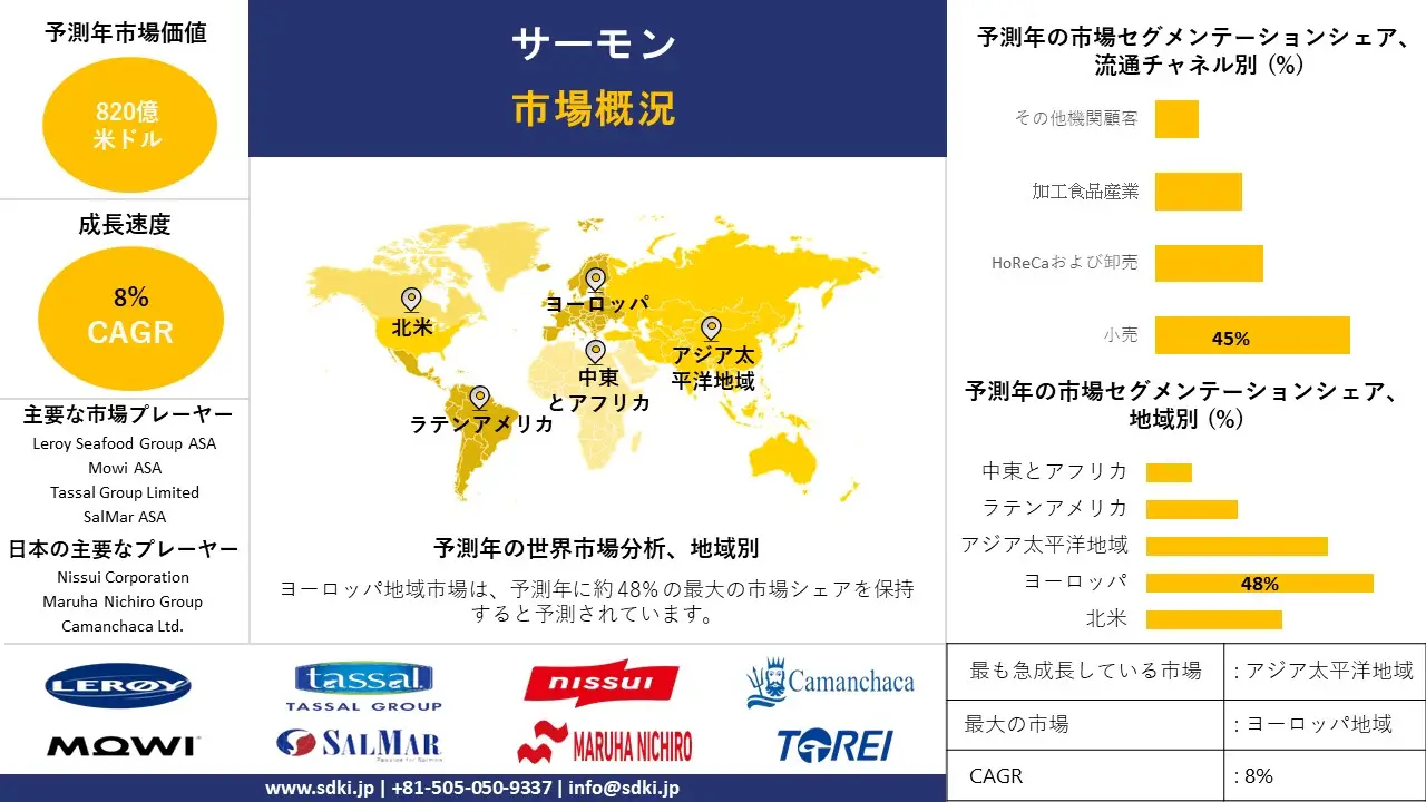 1724994336_8918.global-Salmon-Market-survey-report
