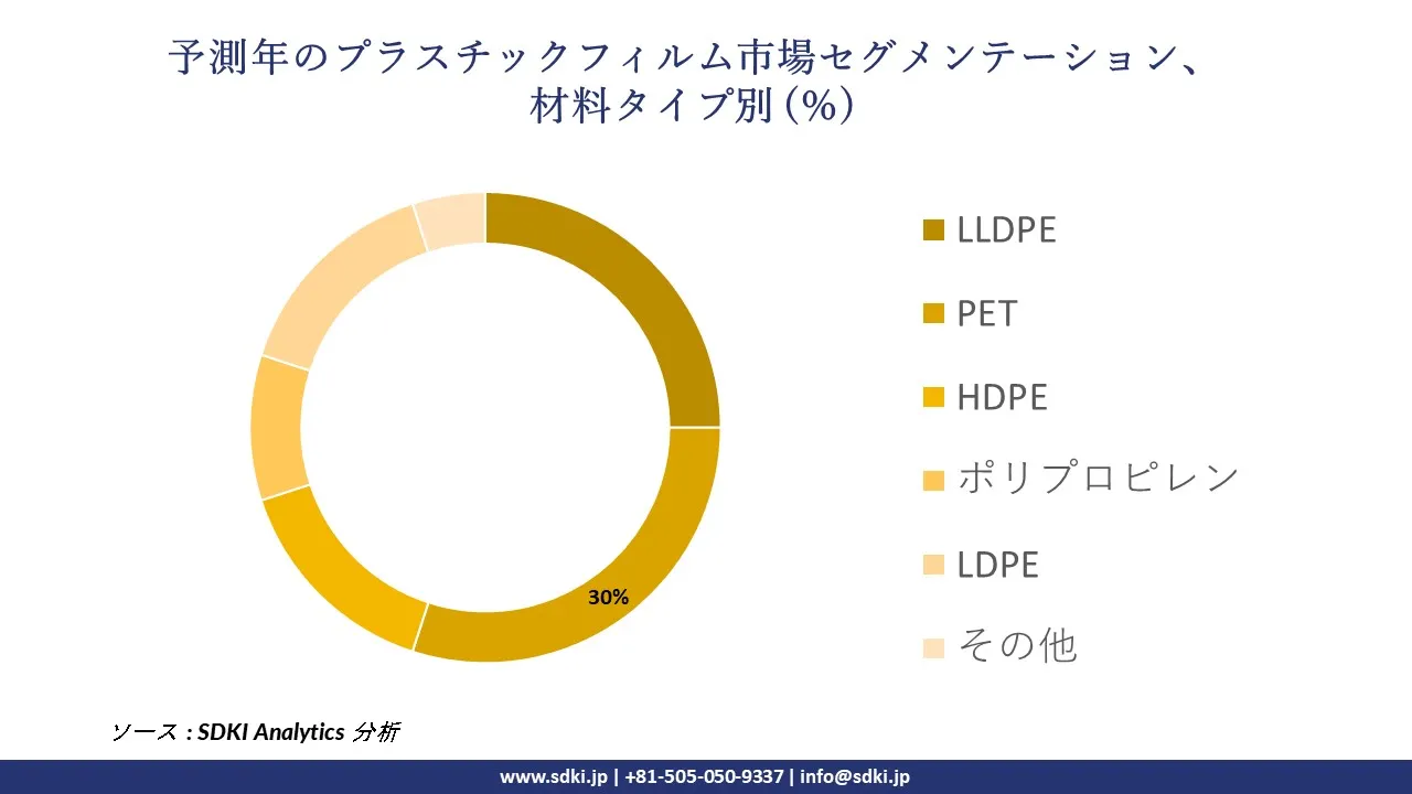 1727073227_7478.global-plastic-films-market-segmentation-survey