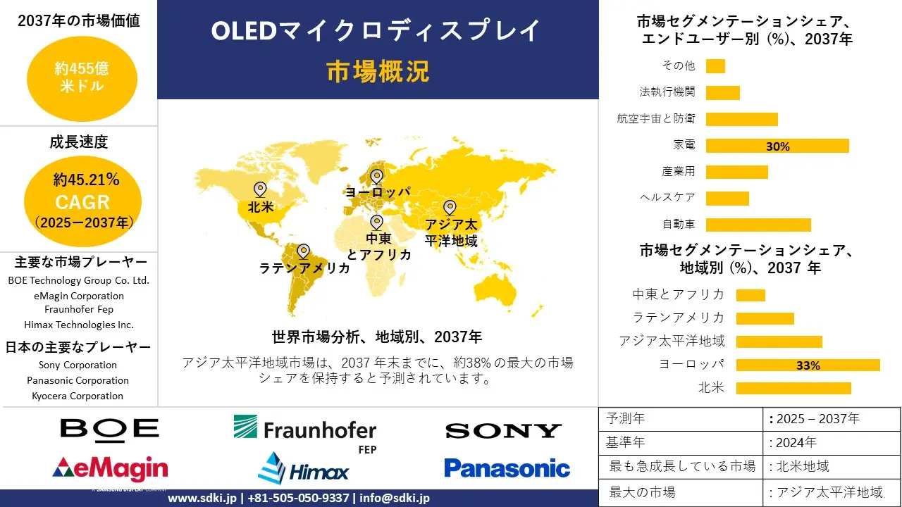 1733386398_8890.global-Global-OLED-Micro-Display-Market-survey-report