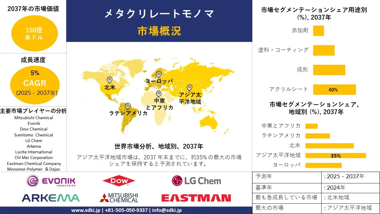 1733828250_5405.global-methacrylate-monomers-market-survey-report
