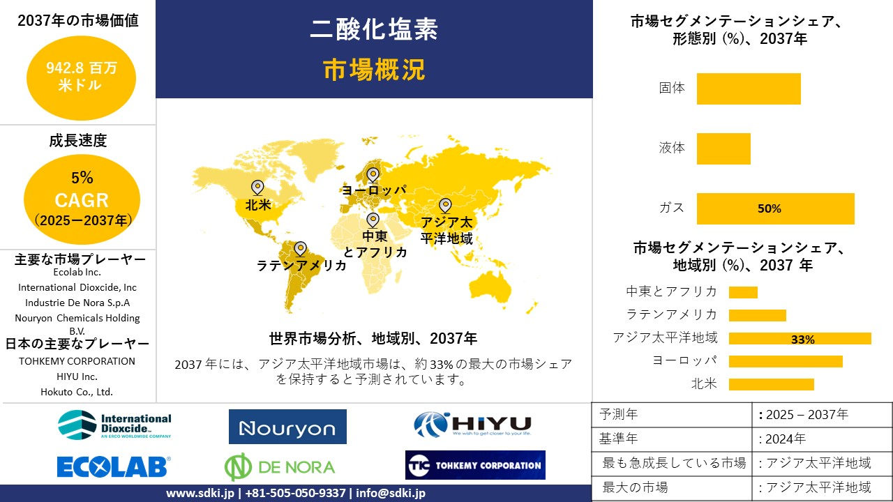 1735294700_4848.chlorine-dioxide-survey-report