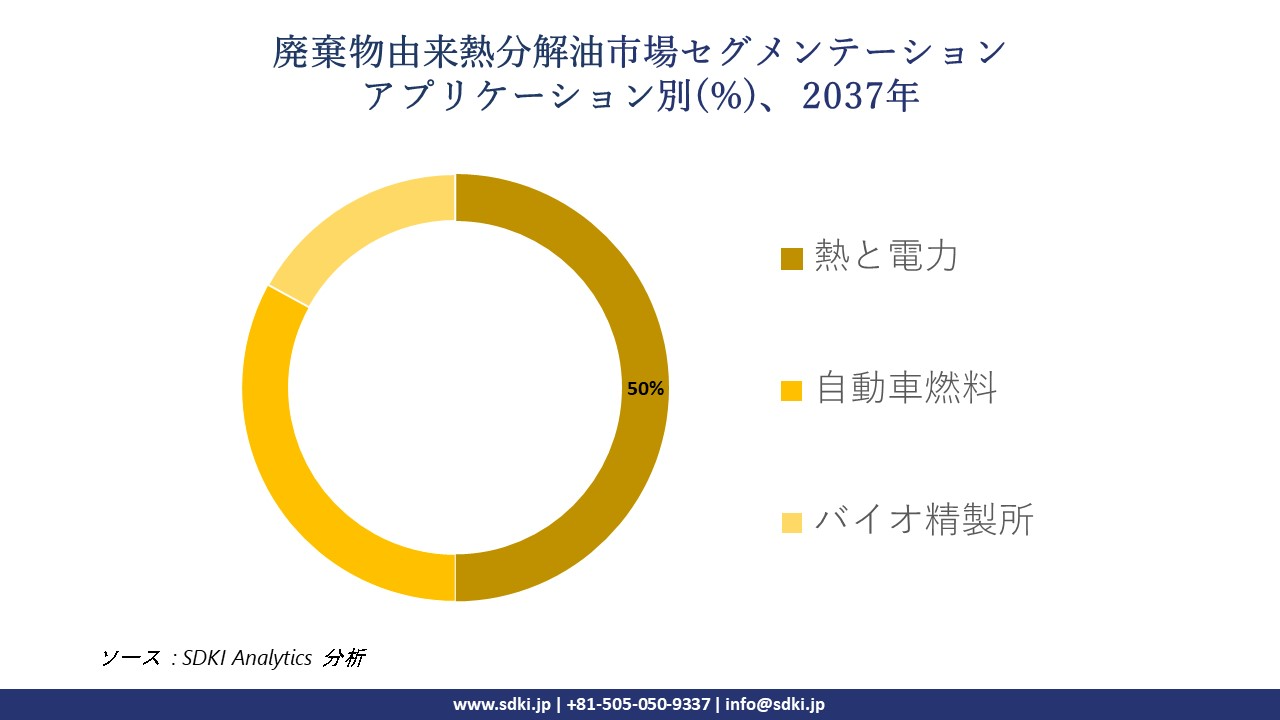1735299262_3382.waste-derived-pyrolysis-oil-segmentation-survey