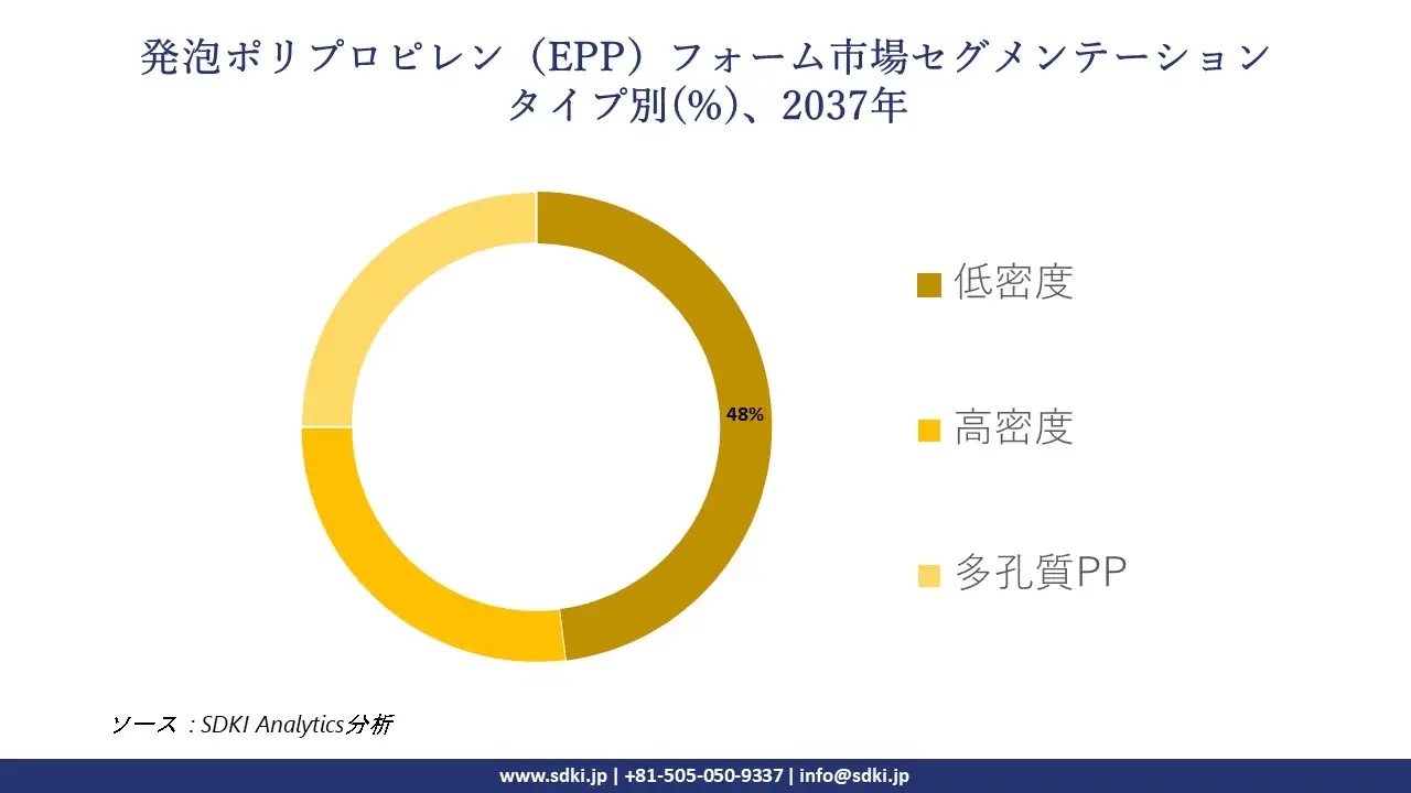 1736399995_3016.global-expanded-polypropylene-epp-foam-Market-segmentation-survey