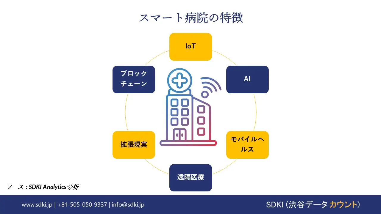2025 年にヘルスケアを変革する 5 つのスマート テクノロジーの例