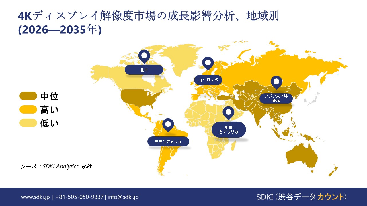 4k display resolution market growth impact analysis