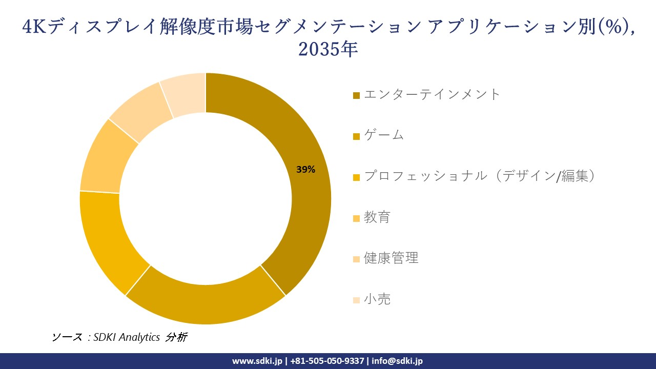 4k display resolution segmentation survey