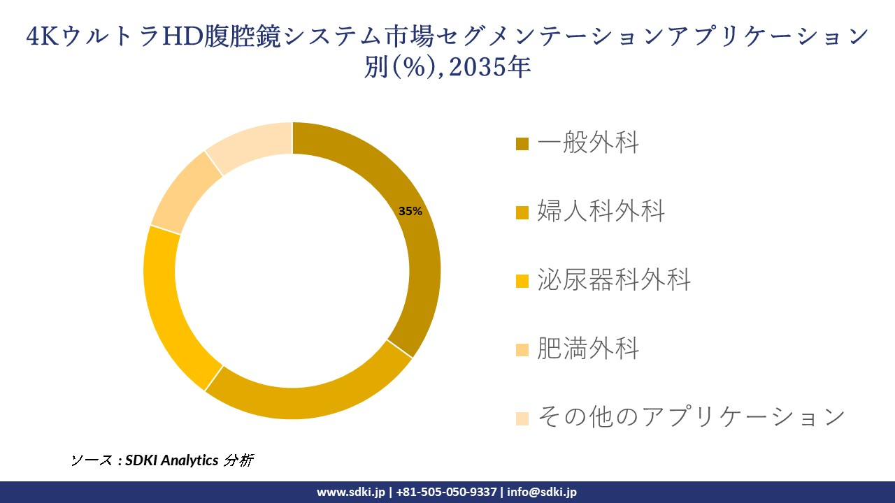 4k ultra hd laparoscopic system segmentation survey