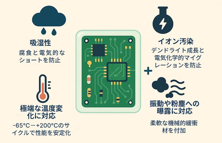 5g-networks-and-rapid-adoption-of-electric-vehicles