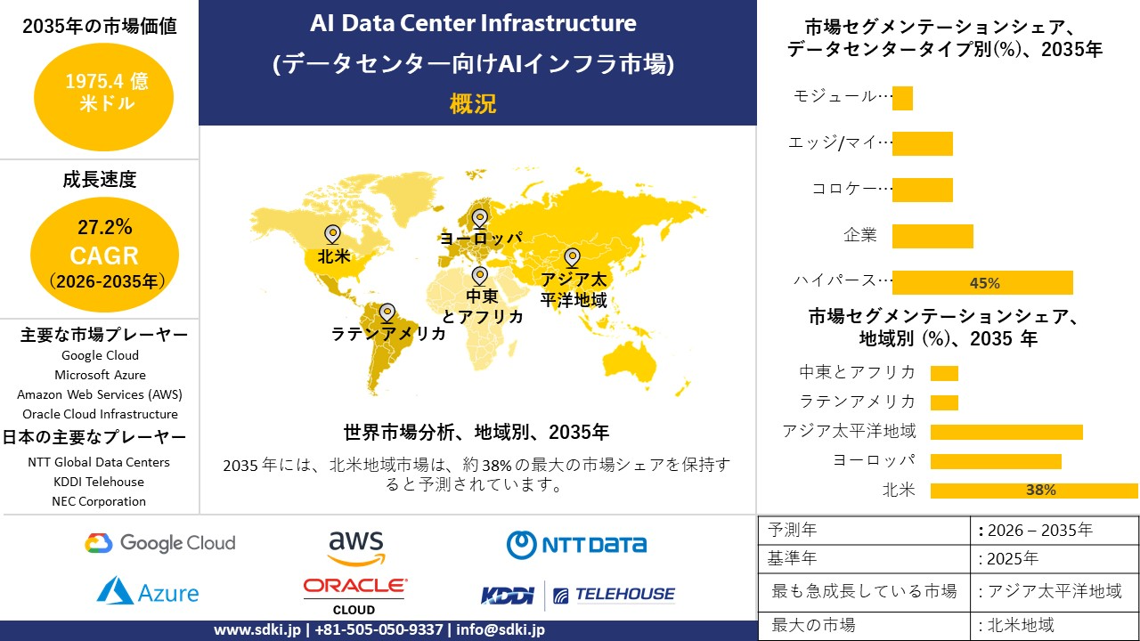 AI Data Center Infrastructure market survey report