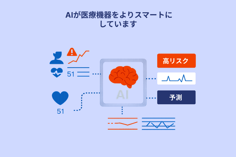 AI-Making-Medical-Devices-Smarter