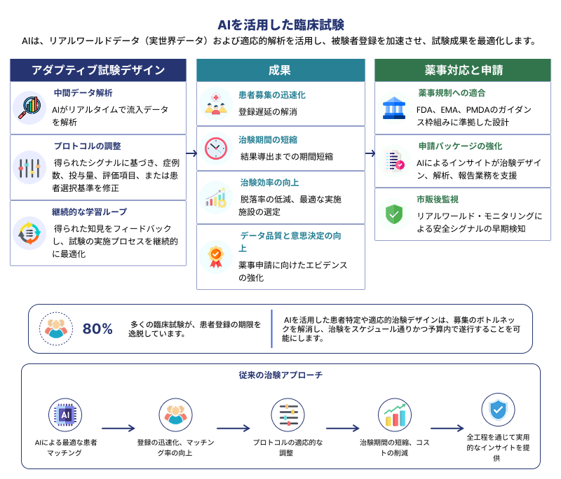 AI-is-Ensuring-that-Clinical-trials