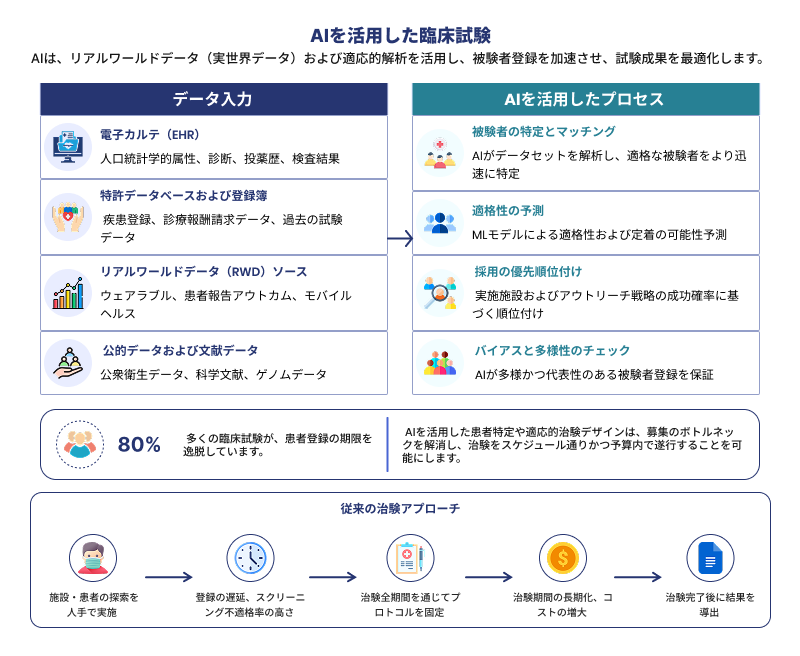 AI-is-Ensuring-that-Clinical-trials