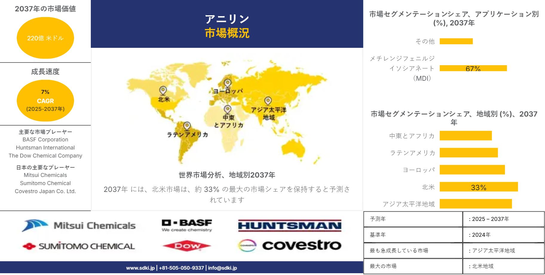Aniline Market Research-Overview