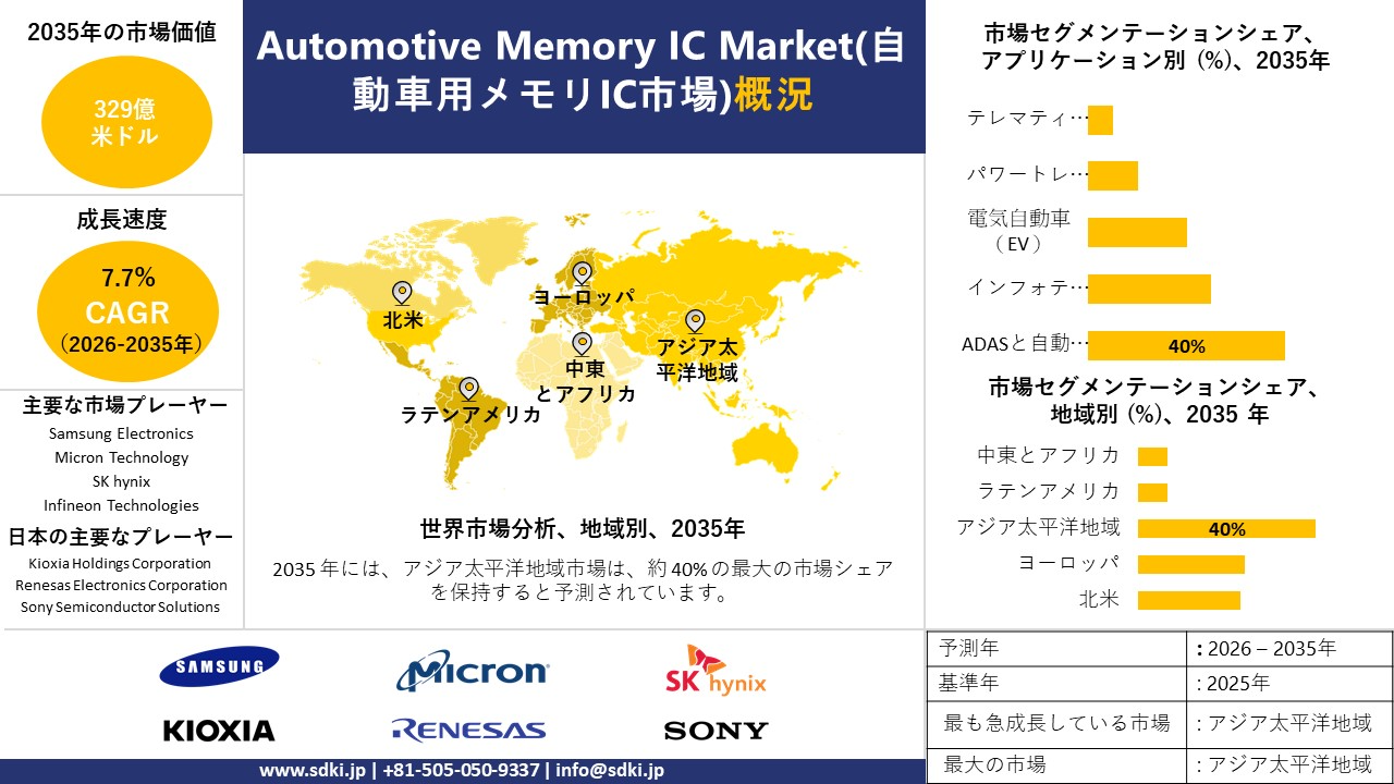 Automotive Memory IC market survey report