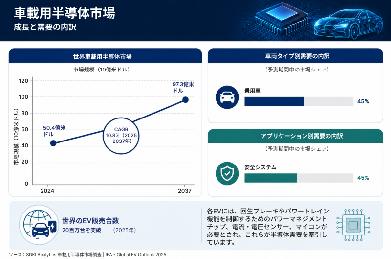 Automotive-Semiconductor-Market
