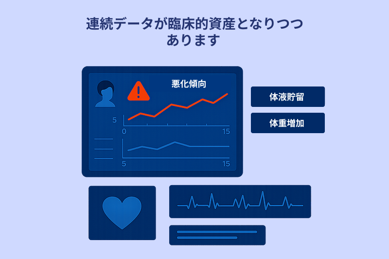 Continuous-Data 