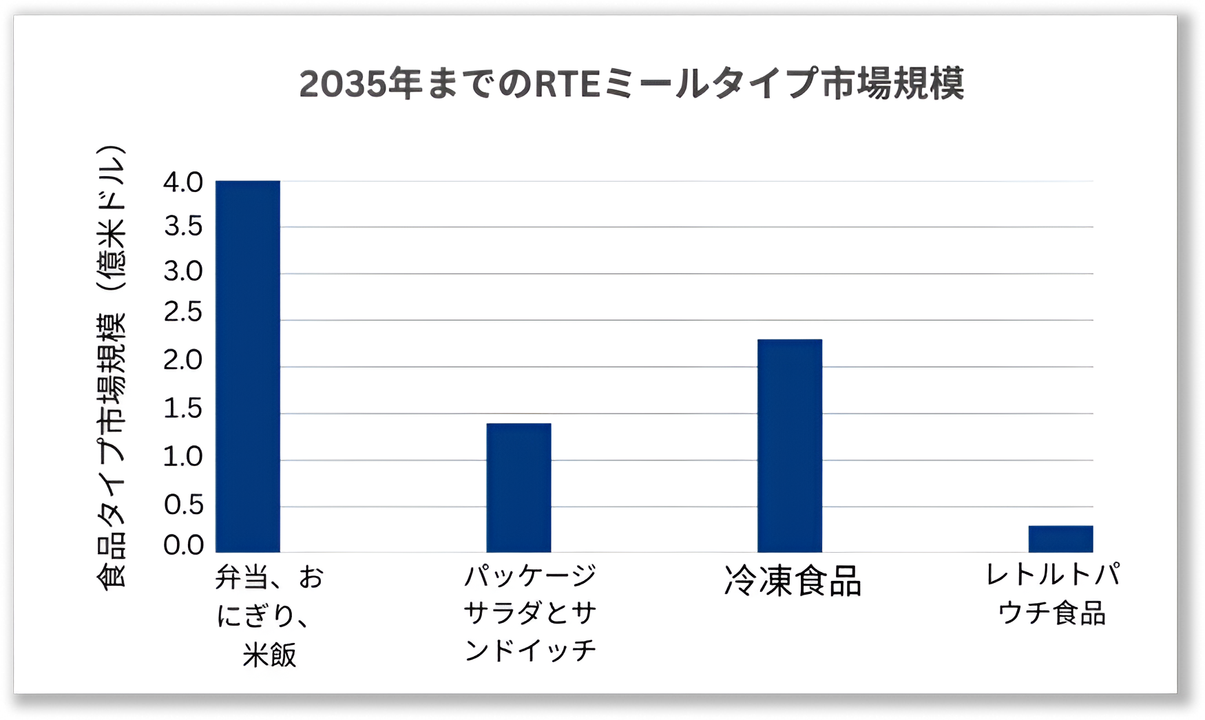Convenience-Driven Food Culture 