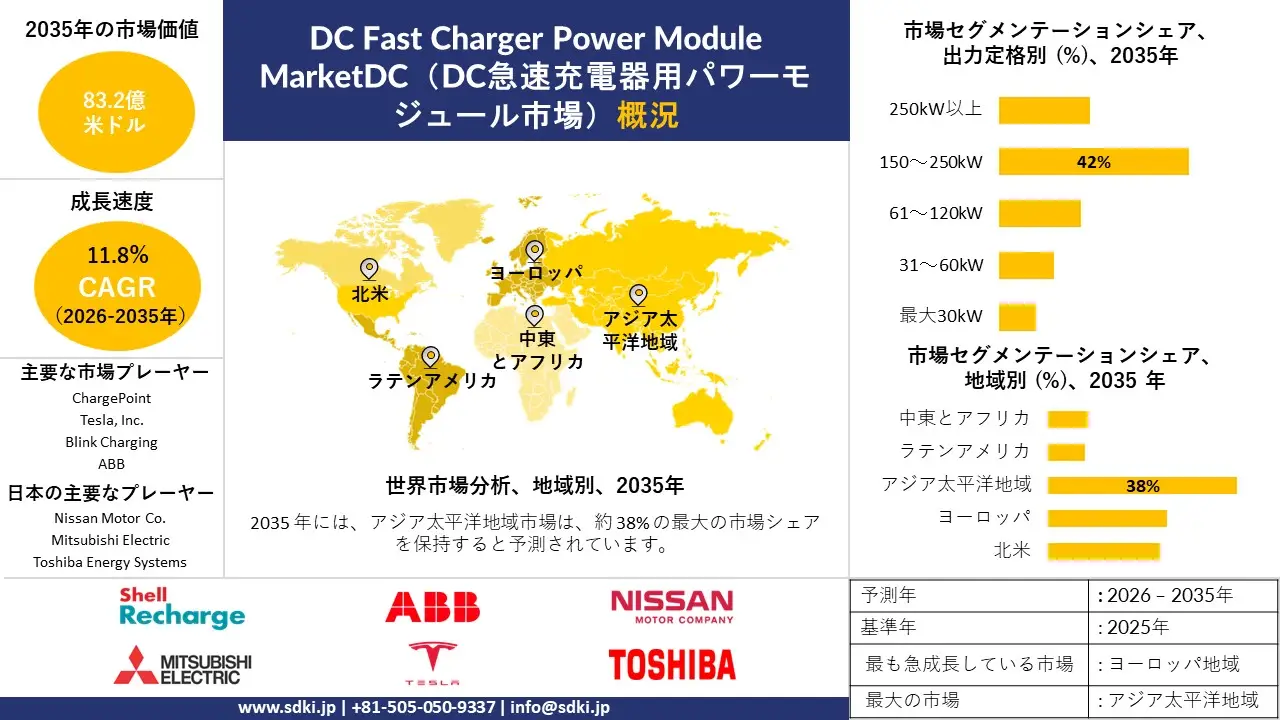 DC fast charger power module market survey report