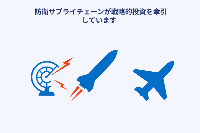 Defense-supply-chains