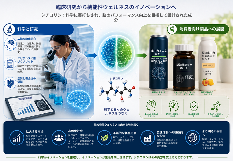 Functional-Wellness-Innovation