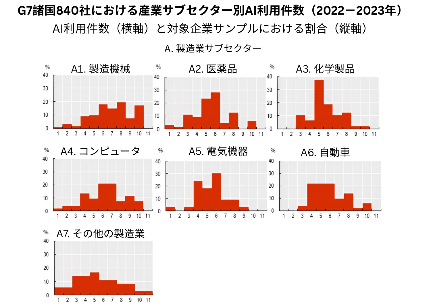 Future Opportunities and Risks for Consumer Products 