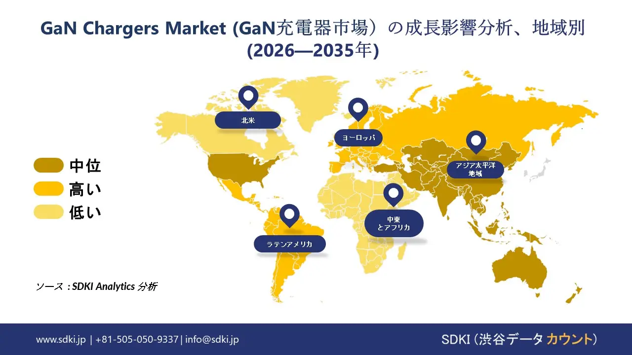GaN chargers market growth impact analysis