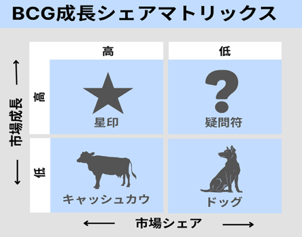 Growth share 