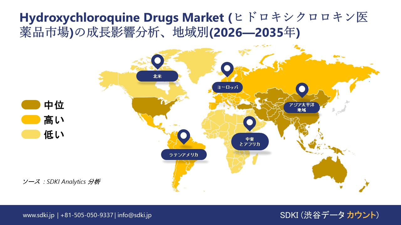 Hydroxychloroquine Drugs market report impact analysis