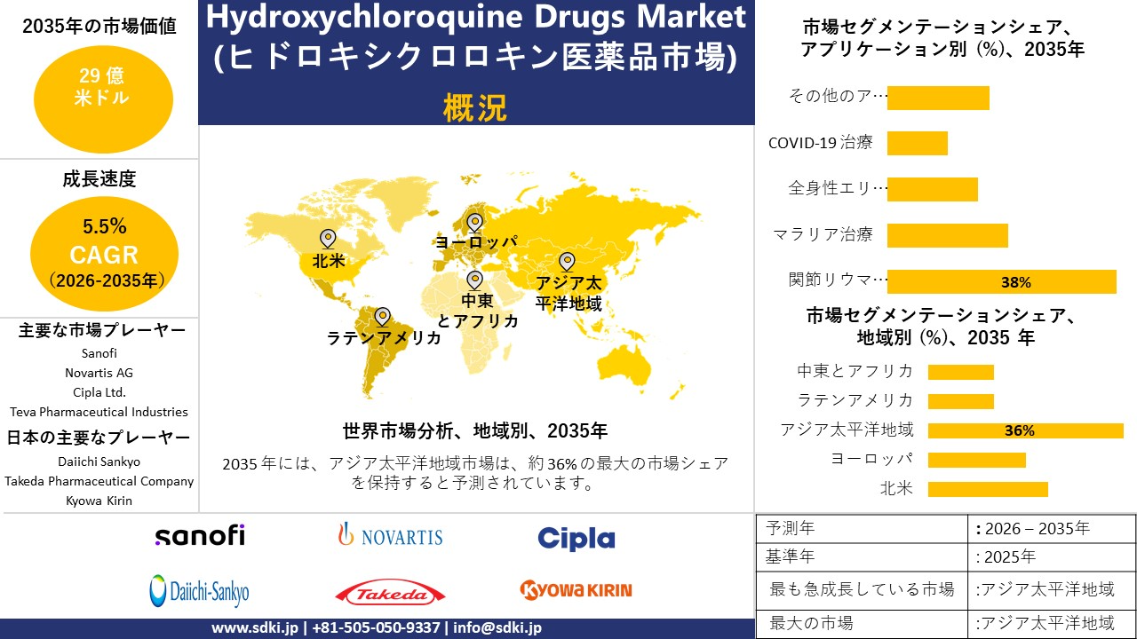 Hydroxychloroquine Drugs market survey report