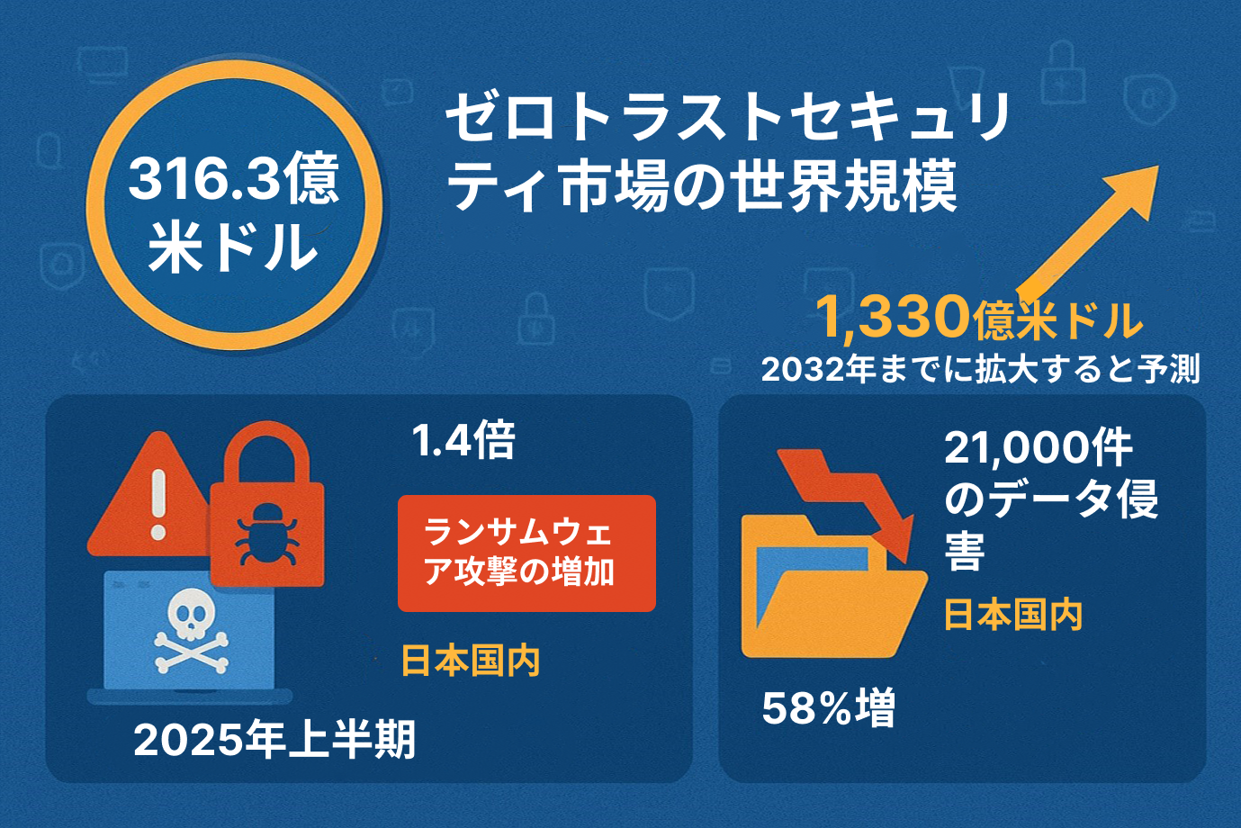 Important points to consider