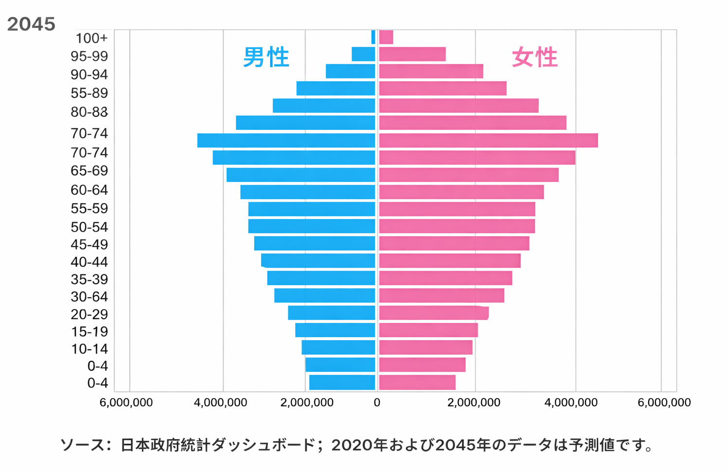 Japan’s Demographic Pyramid
