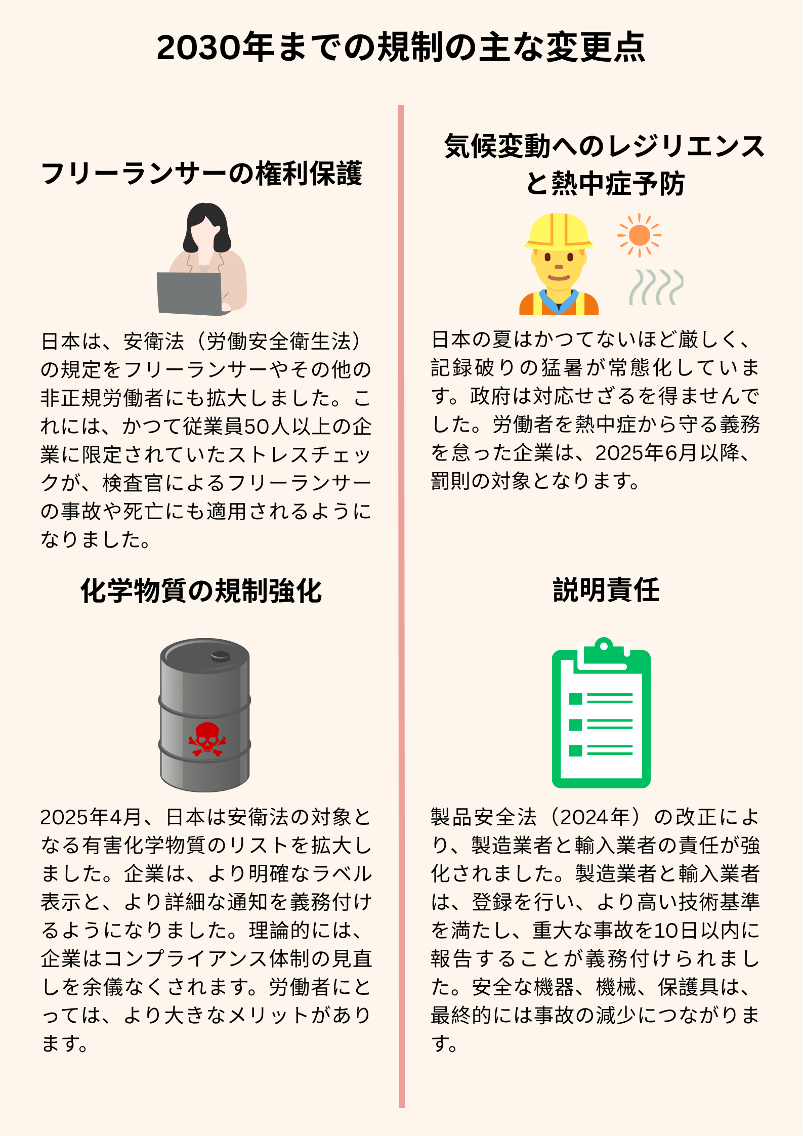 Key Shifts in the Regulations	