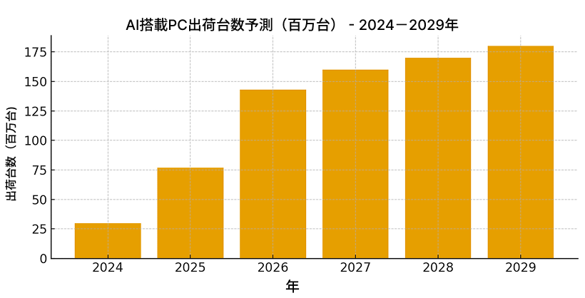 Key Trends to Shape Consumer Electronics