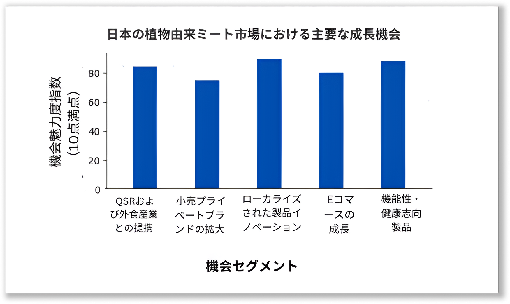 Key growth opportunities in Japan plant-based meat market
