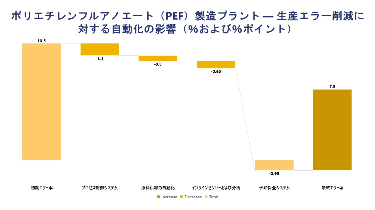 polyethylene-furanoate-pef-manufacturing-plant-project